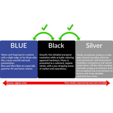 HIFI / HIFI / Repro kabel:Tellurium Q-Ultra Black II / 2x3,0m