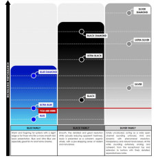 HIFI / HIFI / Repro kabel:Tellurium Q-Ultra Blue II / 2x1,5m