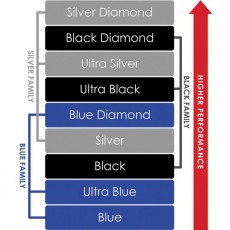 HIFI / HIFI / Signlov kabel:Tellurium Q Silver Diamond / RCA / 2x1m