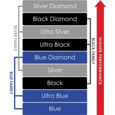 HIFI / HIFI / Signlov kabel:Tellurium Q Blue / XLR / 2x1m