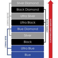 HIFI / HIFI / Repro kabel:Tellurium Q-Blue Diamond / 2x3,0m