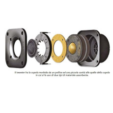 HIFI / HIFI / Repro centr�ln� / Indiana Line Diva 752