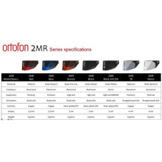 Gramofony / GRAMO / Gramofonov� p�enoska / Ortofon 2MR Black / MM