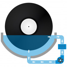Gramofony / GRAMO / itn LP ultrazvukem / 1ks