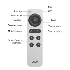 HIFI / HIFI / Dálkový ovladač:Wiim Voice Remote 2 HIFI / HIFI / Dálkový ovladač:Wiim Voice Remote 2