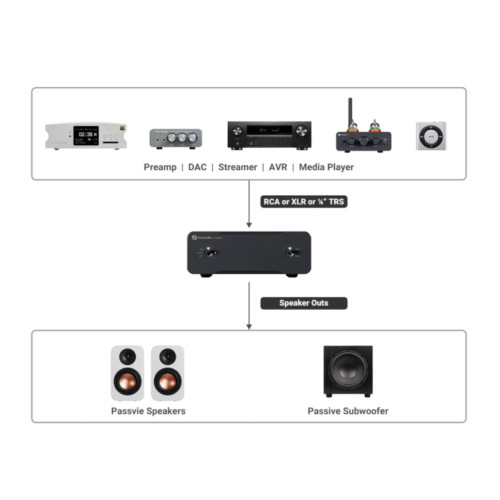 HIFI / HIFI / V�konov� mono zesilova� Fosi Audio V3 MONO / 2ks